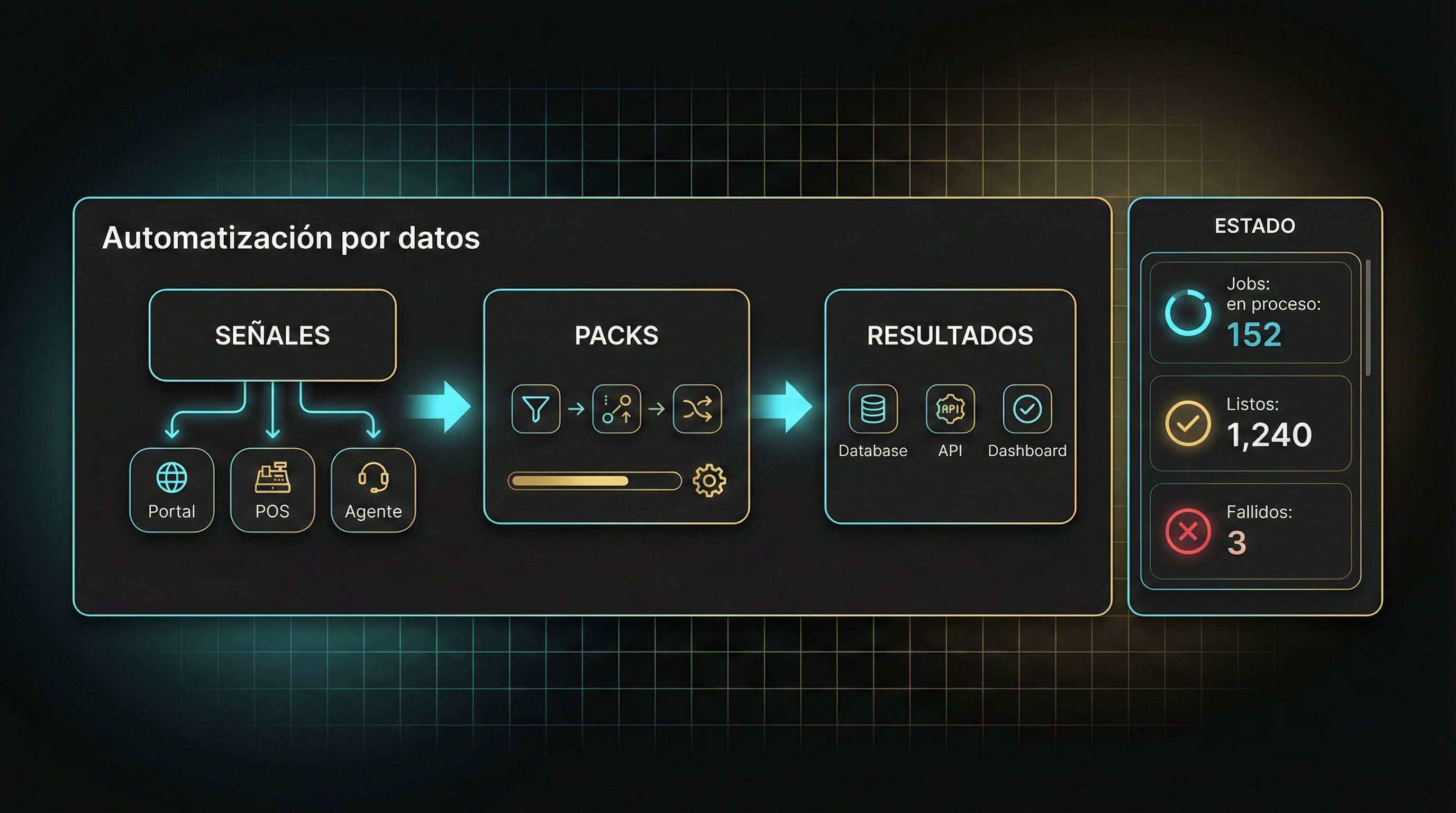 Automatización por datos